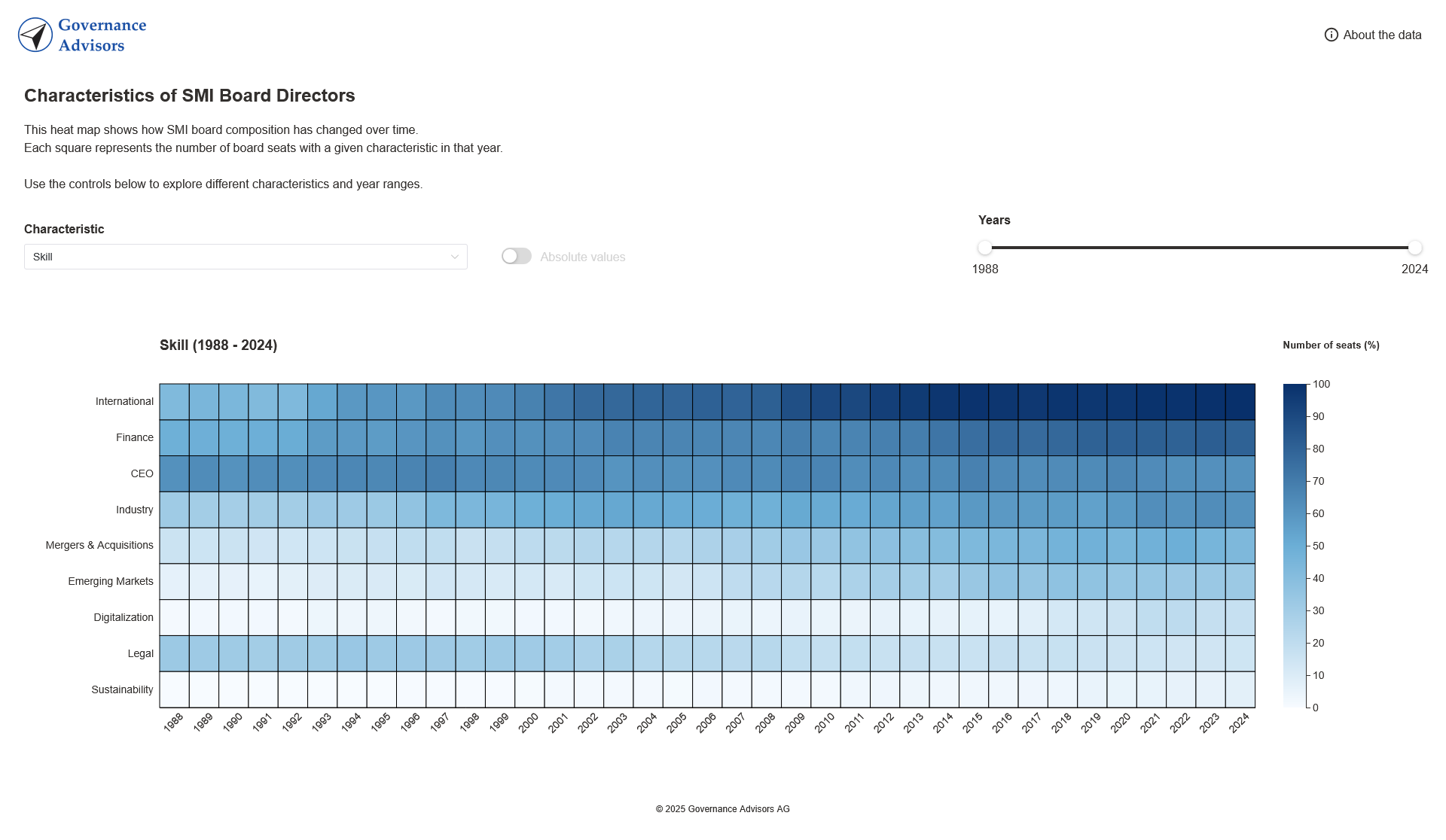Screenshot data.governance-advisors.ch