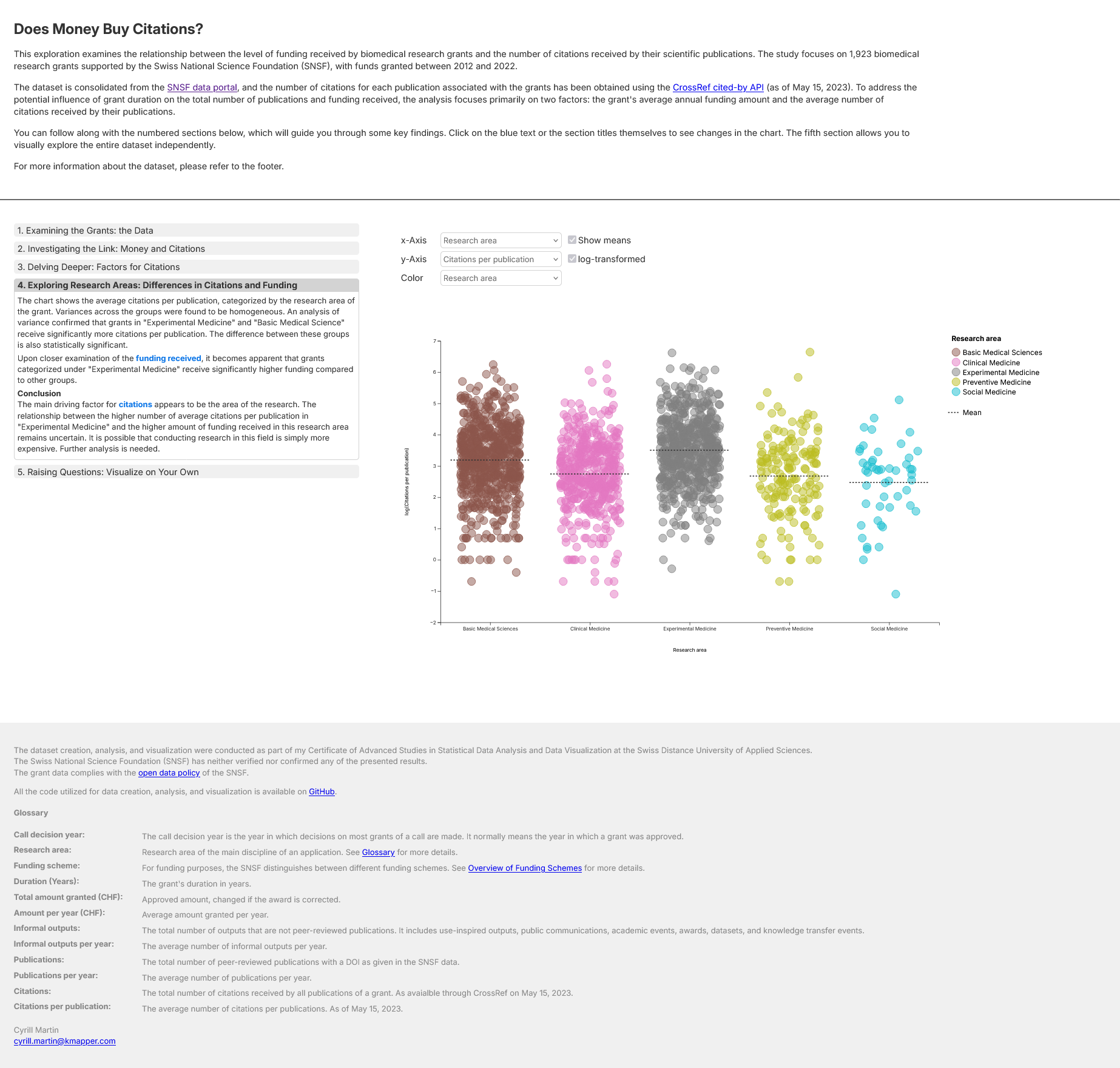 Screenshot money-and-citations.kmapper.com